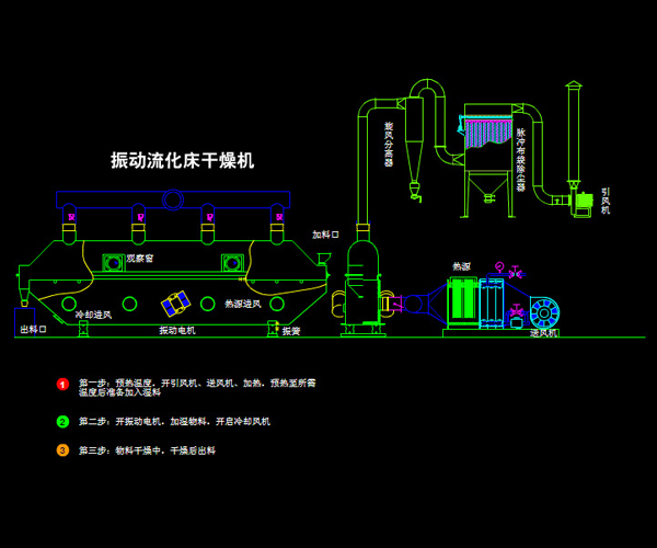 青海流化床干燥机工作原理